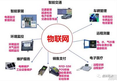 財(cái)富近在咫尺 2017全球物聯(lián)網(wǎng)行業(yè)十大發(fā)展方向及對計(jì)算機(jī)軟件研發(fā)的啟示