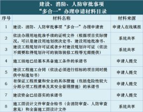 鹿城推行‘多合一’審批 施工許可最多跑一次，教育咨詢服務(wù)全面優(yōu)化
